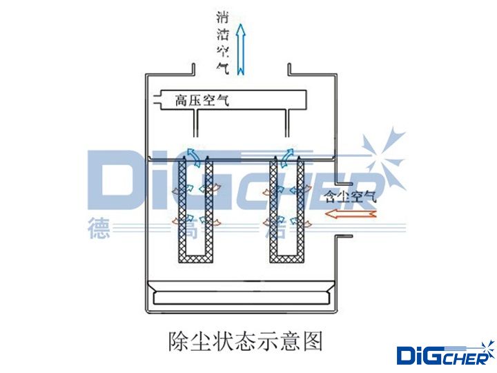 FD係列（liè）除塵器工作原理示意圖（tú）