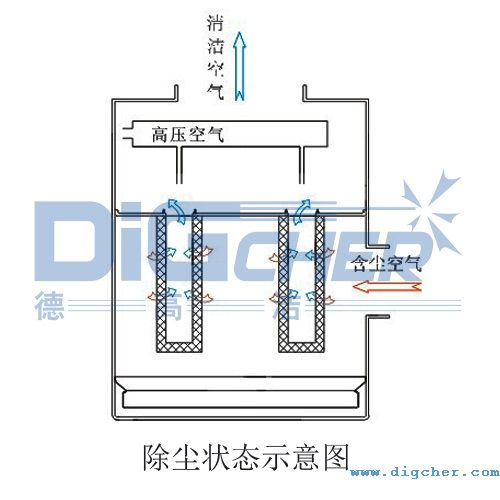 FD係(xì)列除塵(chén)器工作原理(lǐ)示意圖