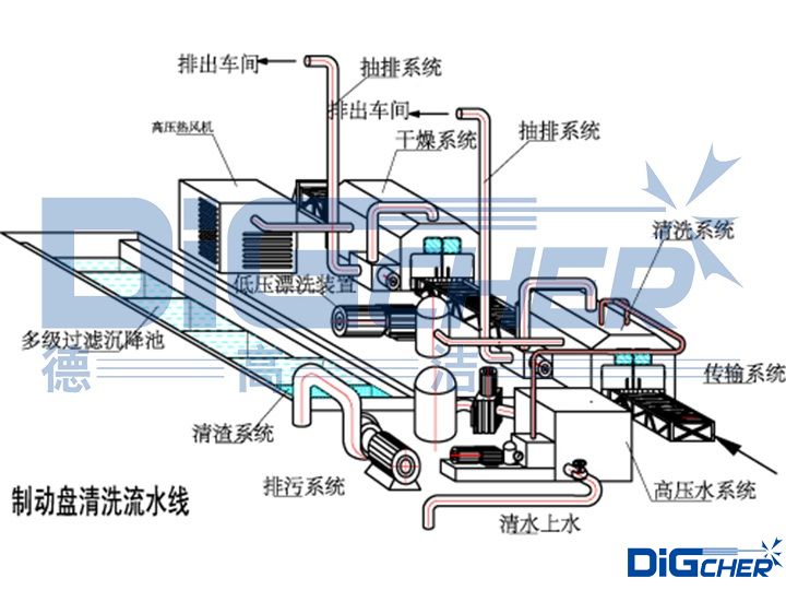 列車製動盤、車軸箱全自動清（qīng）洗係統