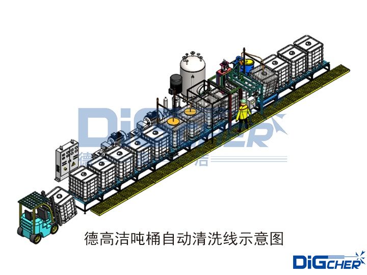 德（dé）高（gāo）潔噸桶自動清洗線示意圖（tú）