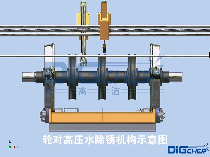 輪對高壓水除鏽機構示意圖