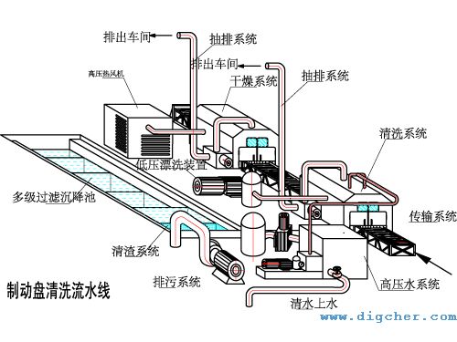 自動化製(zhì)動(dòng)盤、刹車盤高壓水射流(liú)清(qīng)洗係統