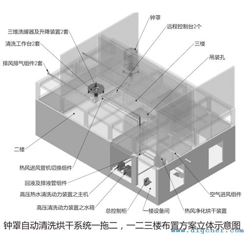 多晶矽還原爐鍾罩清洗係統一、二（èr）、三樓布置方案立體圖（tú）