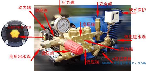 高(gāo)壓泵組介紹