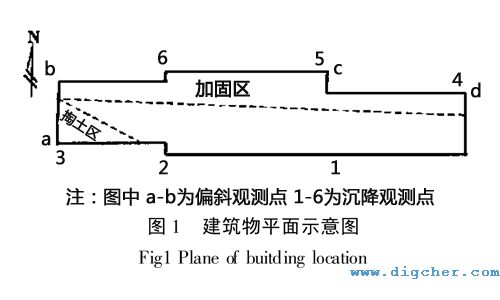掏(tāo)土糾偏實驗建築物平麵示意圖