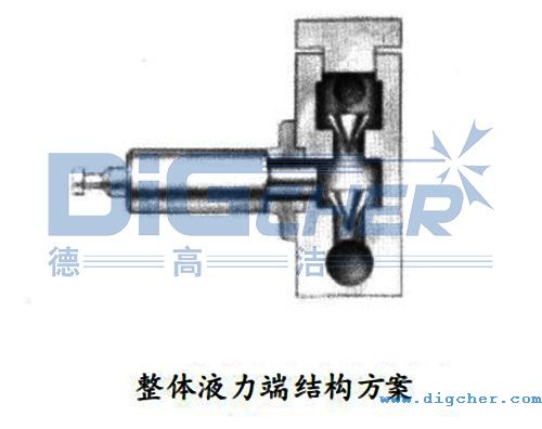 整體液力端（duān）結構示意圖