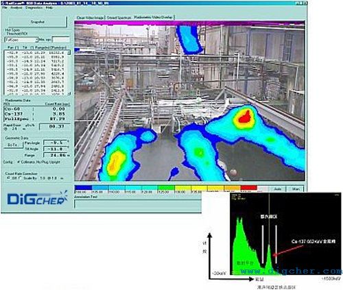 反應堆（duī）退役去汙輻射劑量測量
