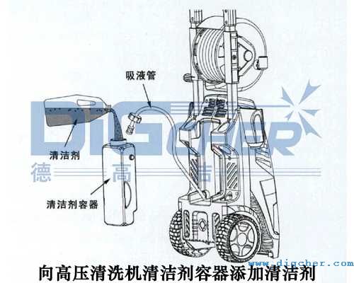 向高壓（yā）清洗（xǐ）機清潔劑容器添加清潔劑（jì）