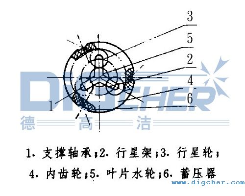 噴頭旋轉控製裝置結(jié)構圖
