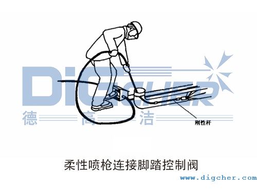 柔性(xìng)噴槍(qiāng)連接腳踏控製閥