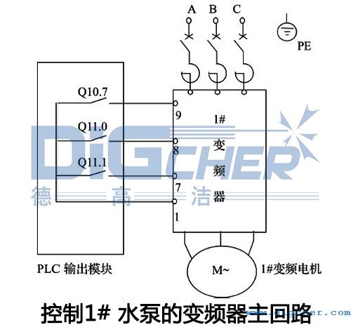 SD ATC高壓水射流除鱗係統控製1# 水泵的變頻器主回路