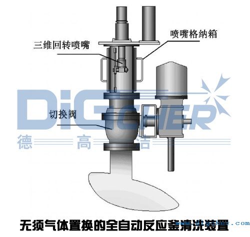 無須氣體置換的全自動反應釜清洗裝置