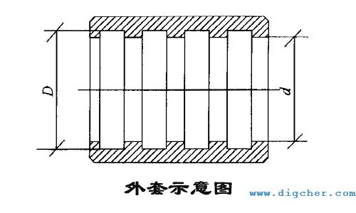 高(gāo)壓軟管外套示(shì)意圖