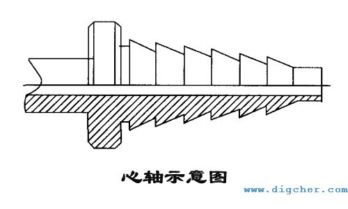 高壓軟管(guǎn)心軸示意圖(tú)