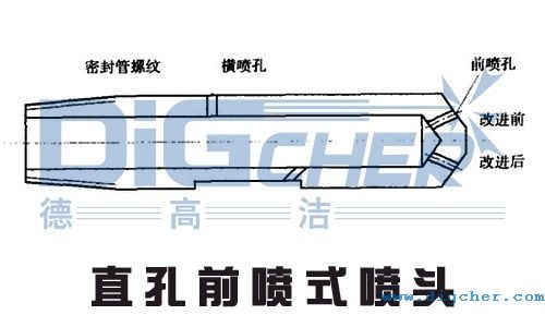 直孔前噴式噴頭示意圖