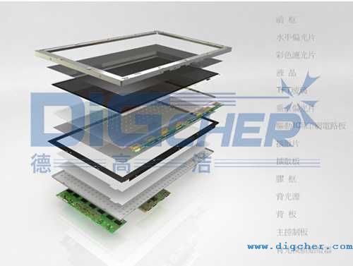 TFT-LCD 模組構成(chéng)