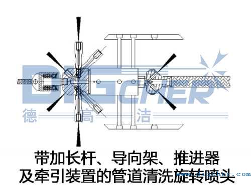帶加長杆、導向架、推進器及牽引裝置的管道清洗旋轉噴頭