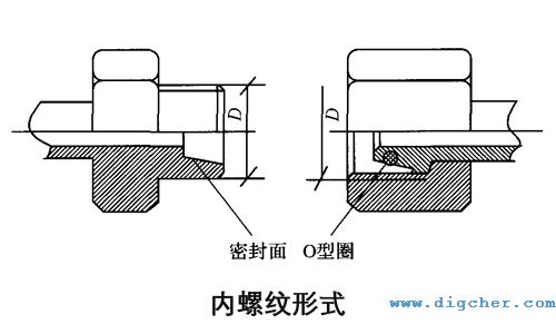 高壓膠管內螺紋形式示意圖（tú）