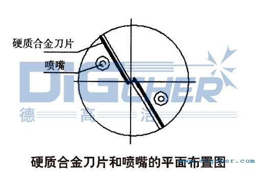 硬質合金刀片和噴嘴的(de)平(píng)麵布置(zhì)圖