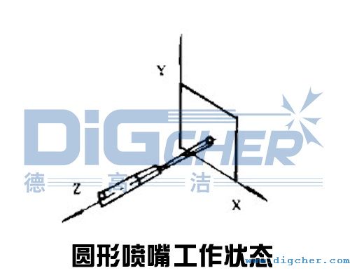 圓形噴嘴工作狀(zhuàng)態