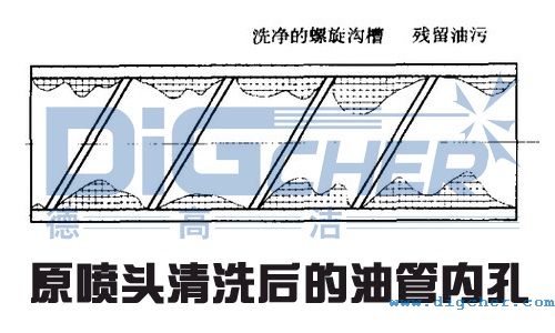 原噴頭清洗後的油管內（nèi）孔