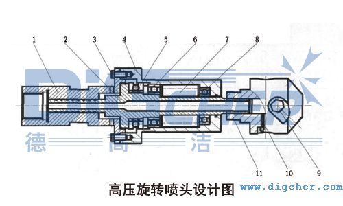 油（yóu）田鑽杆高壓旋（xuán）轉噴頭（tóu）設計圖