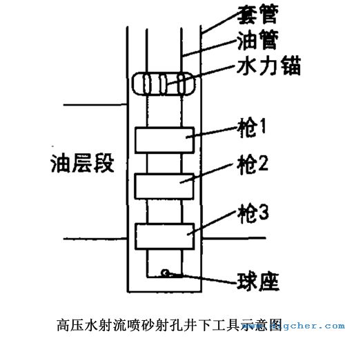 高壓（yā）水（shuǐ）射流噴砂射孔井下工具示意圖
