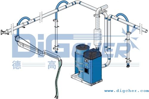 德高潔中央吸塵係統示意（yì）圖