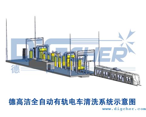 德高潔(jié)全(quán)自動有軌(guǐ)電車(chē)清洗係統示意圖