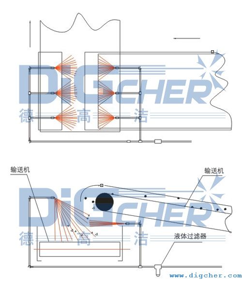 輸煤皮帶係統(tǒng)除塵、降(jiàng)塵解決方案