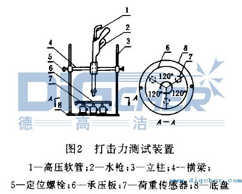 高壓水射流最（zuì）大（dà）打擊（jī）力實測裝置（zhì）