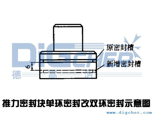 高壓清洗機缸體（tǐ）推力密封塊單環密封改雙（shuāng）環密封示意（yì）圖