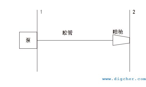 高（gāo）壓（yā）清洗（xǐ）機之高壓膠管的理（lǐ）論（lùn）計（jì）算分析