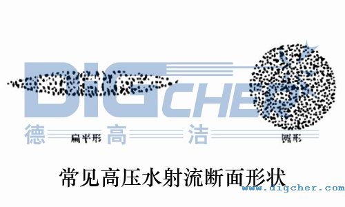 常見高壓水(shuǐ)射流斷麵形狀