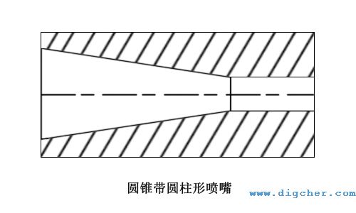 圓錐帶(dài)圓柱形噴(pēn)嘴