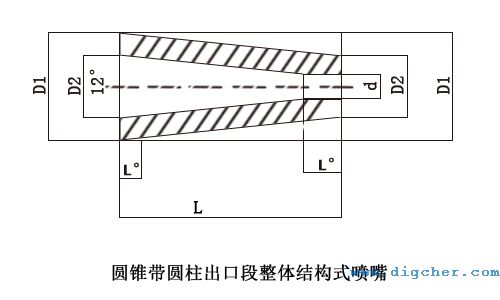 圓錐帶圓柱出口段整體結構式(shì)噴嘴