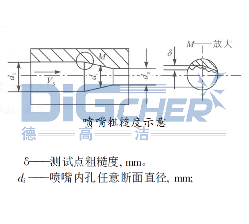 噴嘴粗（cū）糙度示意圖