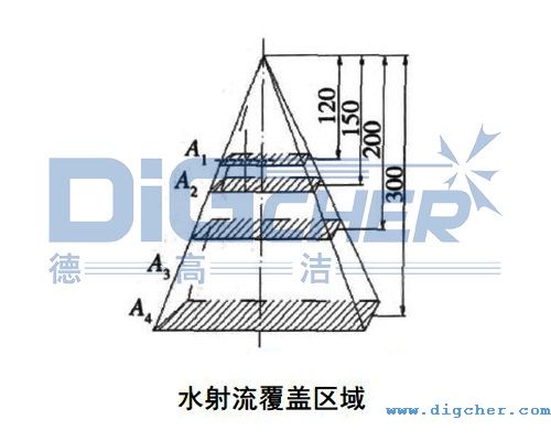水射流覆蓋（gài）區（qū）域
