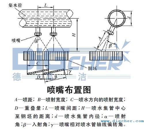 德高潔高壓水射流鋼管除鱗係(xì)統(tǒng)噴嘴布置圖