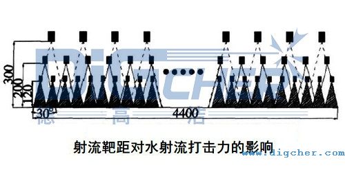 射（shè）流靶距對水射流打擊（jī）力的（de）影響