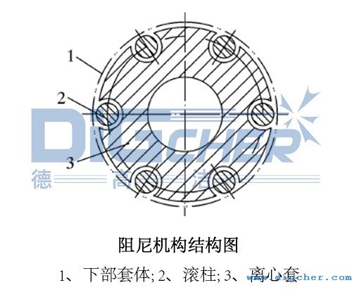 阻尼機構結構圖（tú）