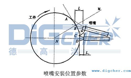噴嘴安裝位（wèi）置參數