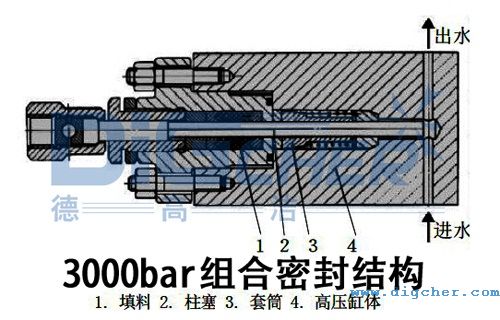 3000bar組合密封（fēng）結構