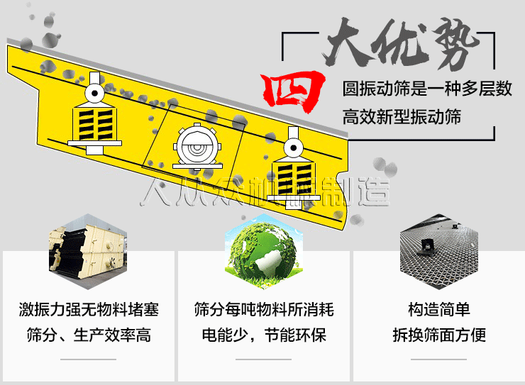 圓（yuán）振動篩